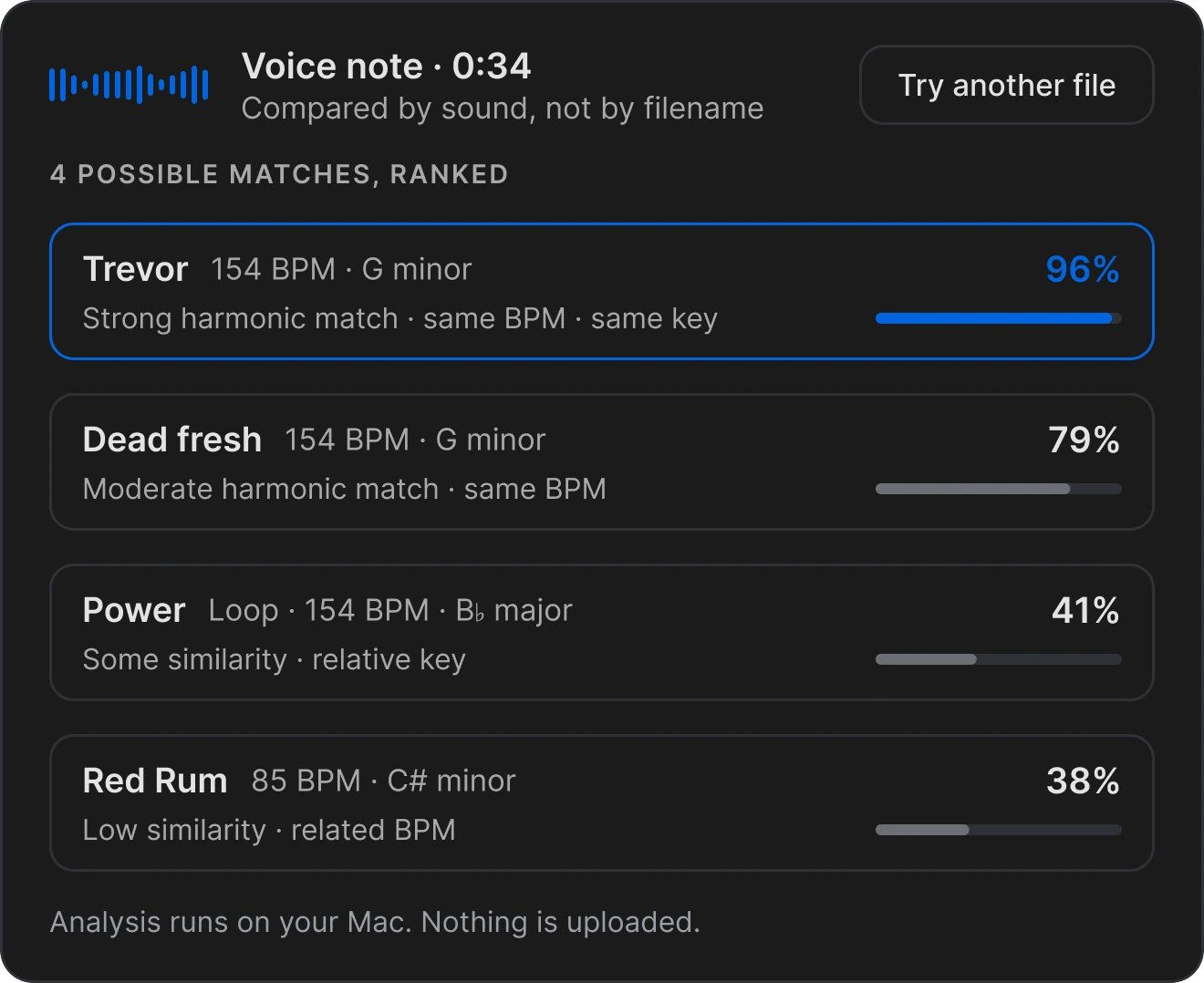 Beat Finder in Grind: a voice note compared by sound with the catalog, four beats ranked.